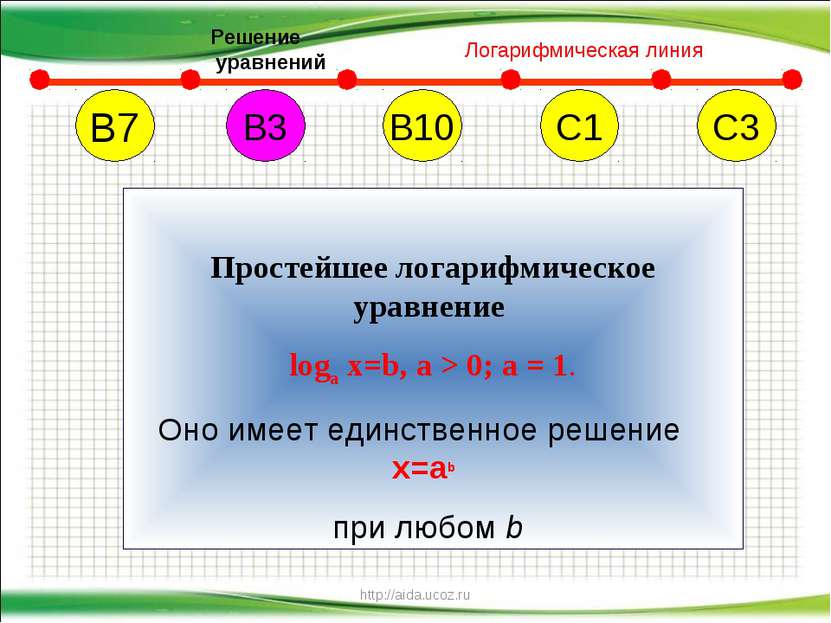 http://aida.ucoz.ru В7 В10 С1 С3 В3 Простейшее логарифмическое уравнение loga...