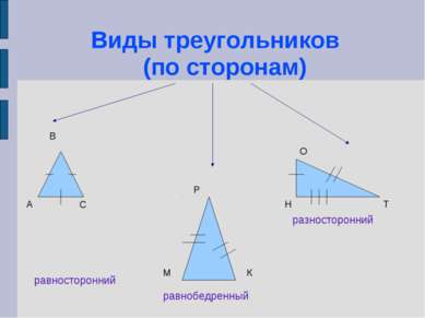 Виды треугольников (по сторонам) равносторонний равнобедренный разносторонний...