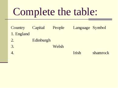 Complete the table: Country Capital People Language Symbol 1. England 2. Edin...