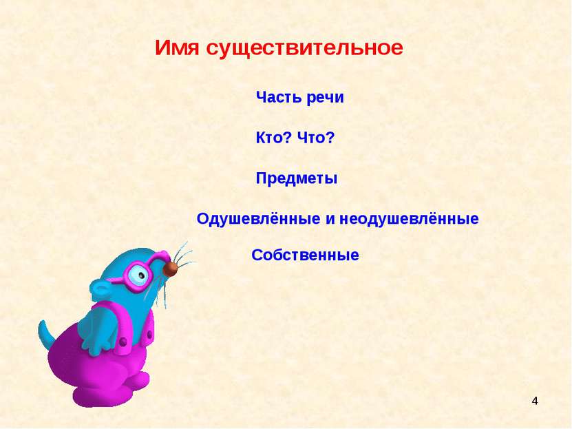 * Имя существительное Часть речи Кто? Что? Предметы Одушевлённые и неодушевлё...