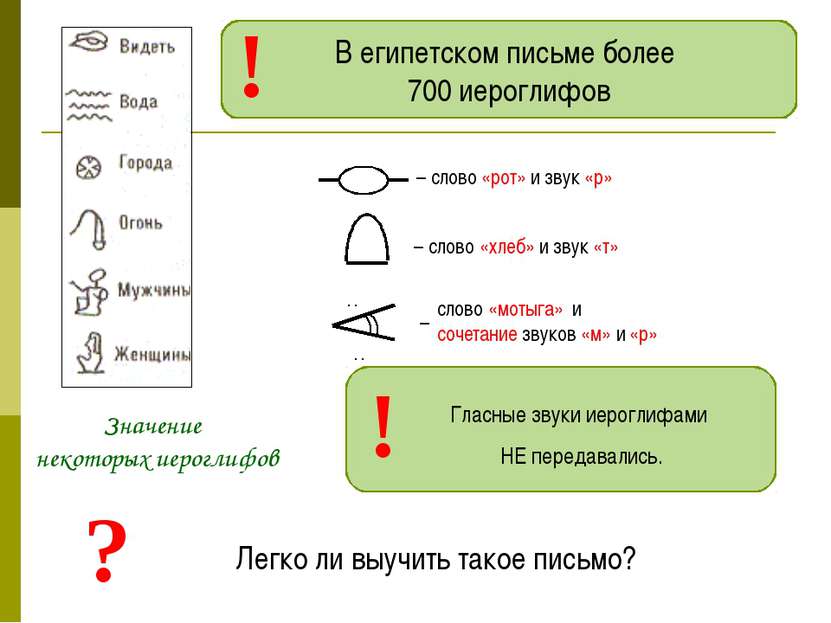 Значение некоторых иероглифов В египетском письме более 700 иероглифов !