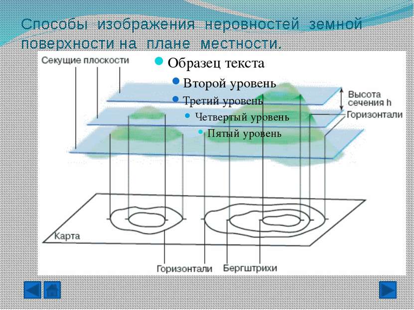 Абсолютные отметки высот. (Бергштрихи).