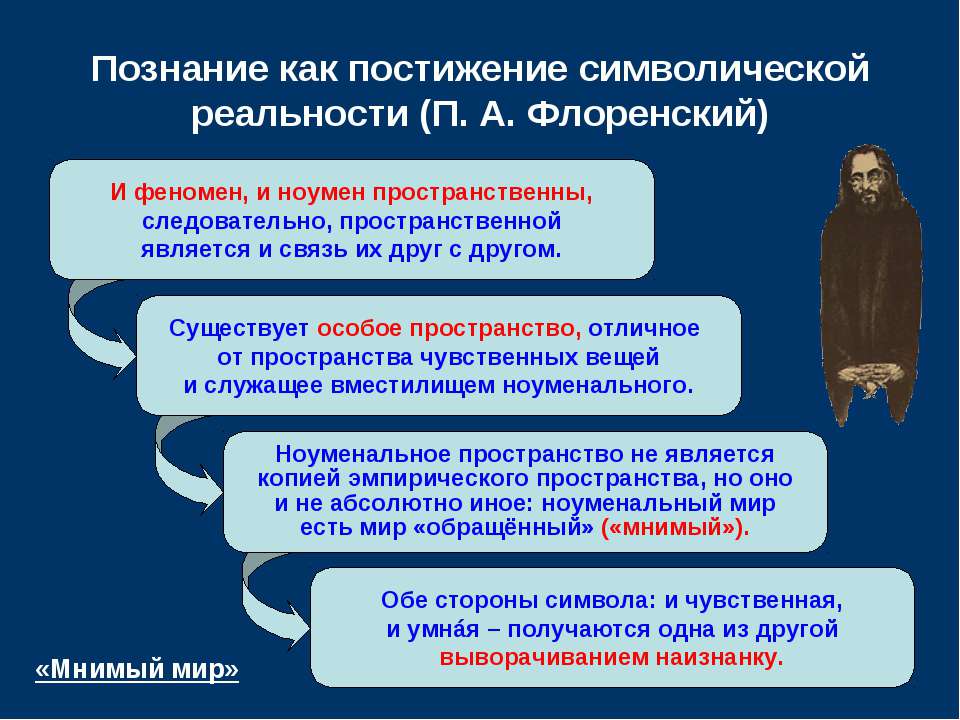 Постижение это. Феномен и ноумен. Феномен и ноумен в философии. НОУМЕНАЛЬНЫЙ В философии это. Феноменальный и НОУМЕНАЛЬНЫЙ миры кант.