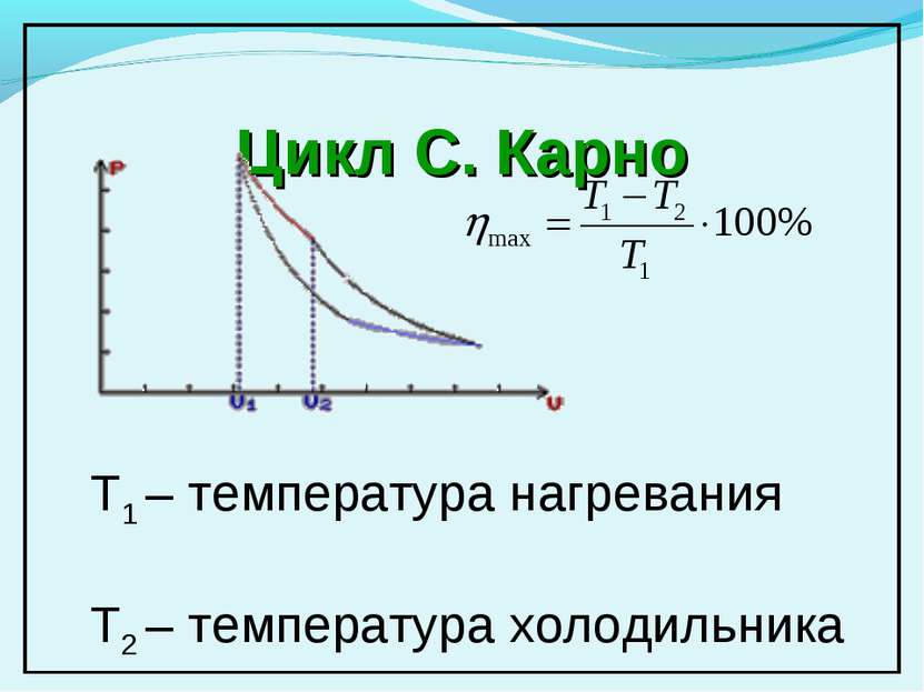 Цикл C. Карно T1 – температура нагревания Т2 – температура холодильника