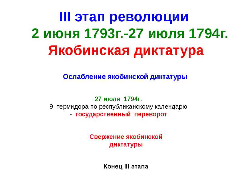 III этап революции 2 июня 1793г.-27 июля 1794г. Якобинская диктатура Ослаблен...