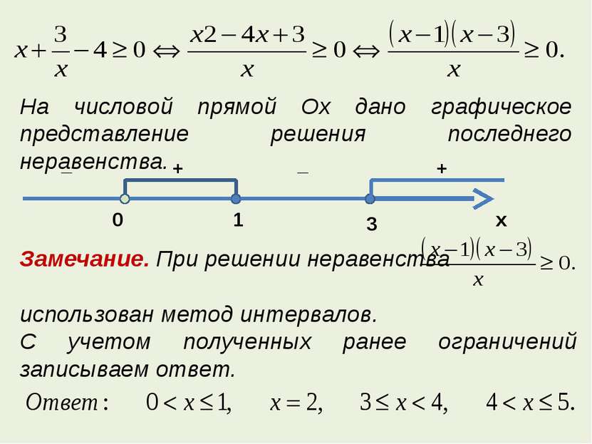 На числовой прямой Ox дано графическое представление решения последнего нерав...