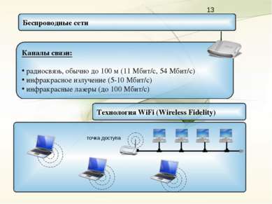 Беспроводные сети Каналы связи: радиосвязь, обычно до 100 м (11 Мбит/c, 54 Мб...