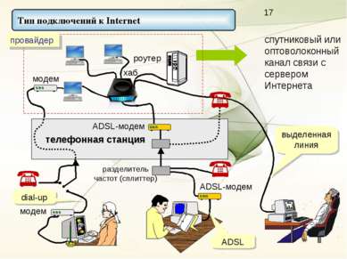 спутниковый или оптоволоконный канал связи с сервером Интернета модем раздели...