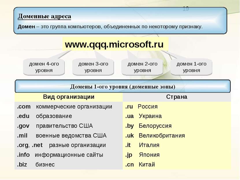 www.qqq.microsoft.ru домен 1-ого уровня домен 2-ого уровня домен 3-ого уровня...
