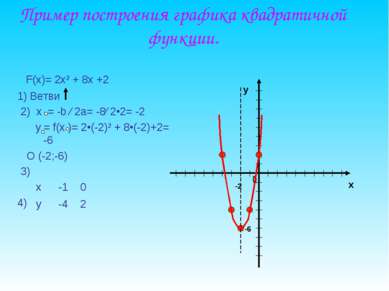 Пример построения графика квадратичной функции. F(x)= 2x² + 8x +2 1) Ветви 2)...