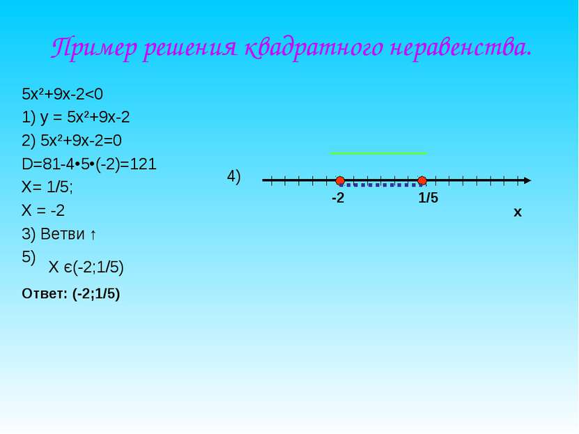Пример решения квадратного неравенства. 5х²+9х-2