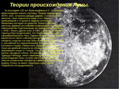 Теории происхождения Луны. За последние 120 лет были выдвинуты 3 – и гипотезы...