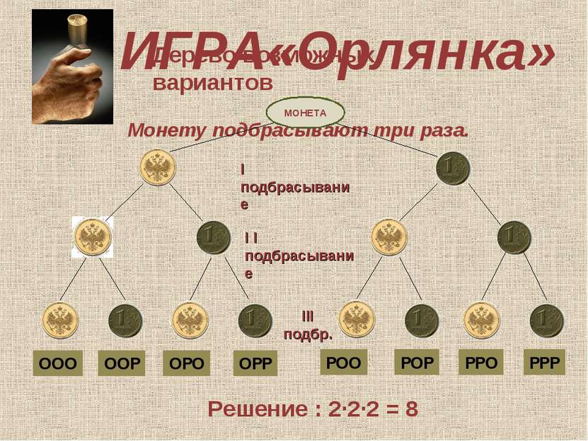 ИГРА«Орлянка» Монету подбрасывают три раза. ООО ООР ОРО ОРР РОО РОР РРО РРР М...