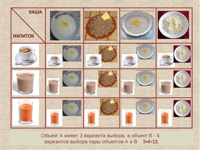 Выбор напитка – выбор объекта А Выбор каши - выбор объекта В Объект А имеет 3...