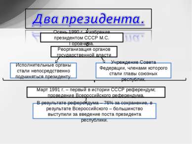 Осень 1990 г. – избрание президентом СССР М.С. Горбачева. Реорганизация орган...