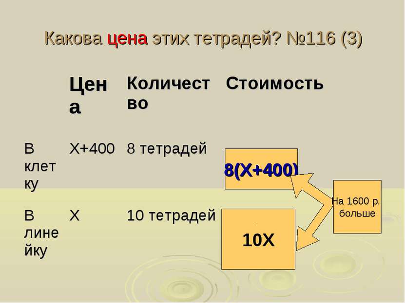 Какова цена этих тетрадей? №116 (3) 8(Х+400) 10Х На 1600 р. больше