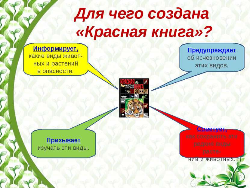 Для чего создана «Красная книга»? Информирует, какие виды живот-ных и растени...