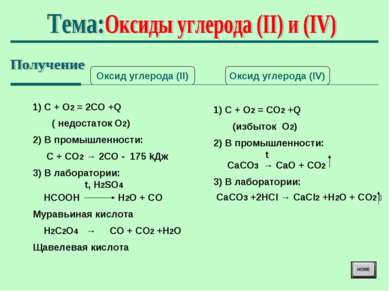 Оксид углерода (II) Оксид углерода (IV) 1) С + О2 = 2СО +Q ( недостаток О2) 2...