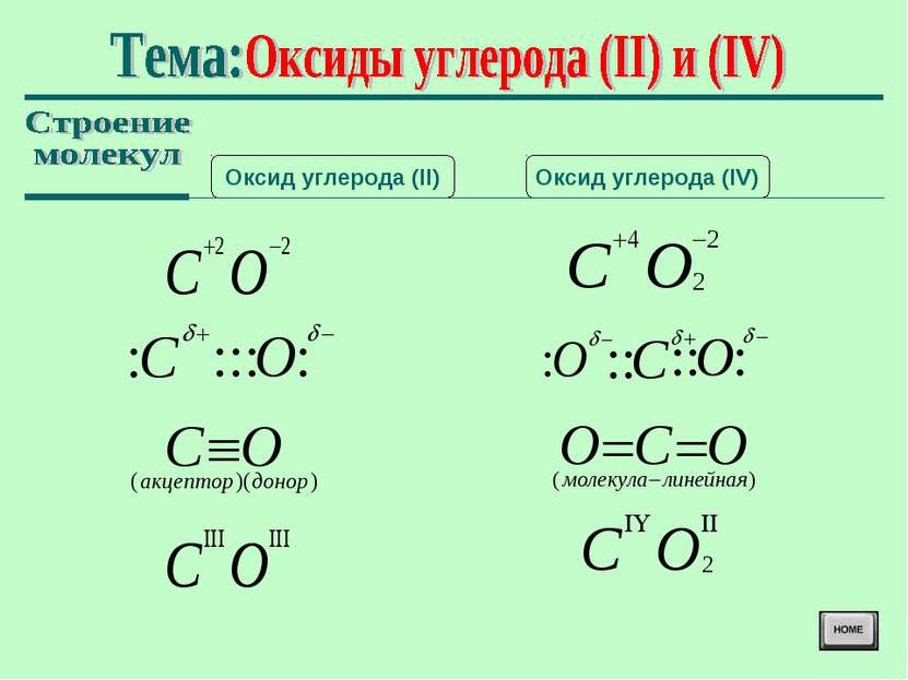 Оксид углерода (II) Оксид углерода (IV)