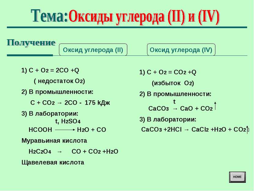 Оксид углерода (II) Оксид углерода (IV) 1) С + О2 = 2СО +Q ( недостаток О2) 2...