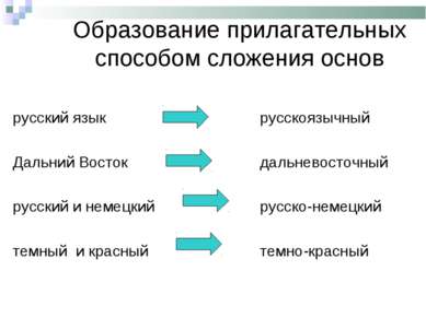 Образование прилагательных способом сложения основ русский язык Дальний Восто...