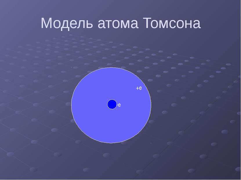 Модель атома Томсона -е +е -е