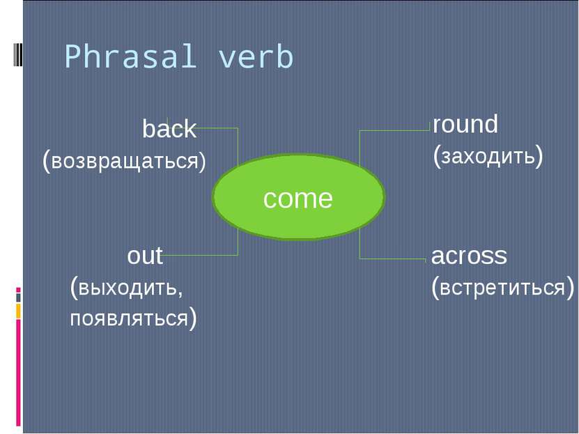 Phrasal verb come back (возвращаться) out (выходить, появляться) round (заход...