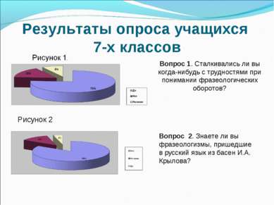 Результаты опроса учащихся 7-х классов Рисунок 2 Вопрос 1. Сталкивались ли вы...