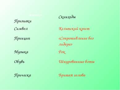ПРИЗНАКИ Признаки Скинхеды Символ Кельтский крест Принцип «Сопротивление без ...