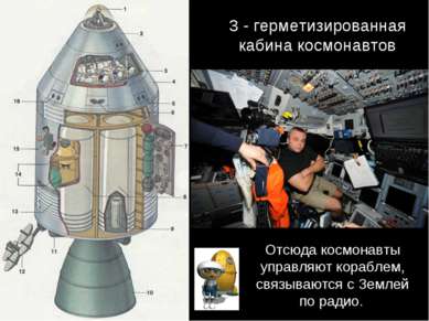 3 - герметизированная кабина космонавтов Отсюда космонавты управляют кораблем...