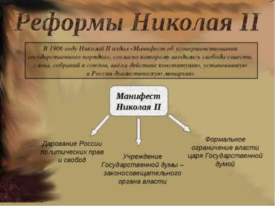 В 1906 году Николай II издал «Манифест об усовершенствовании государственного...
