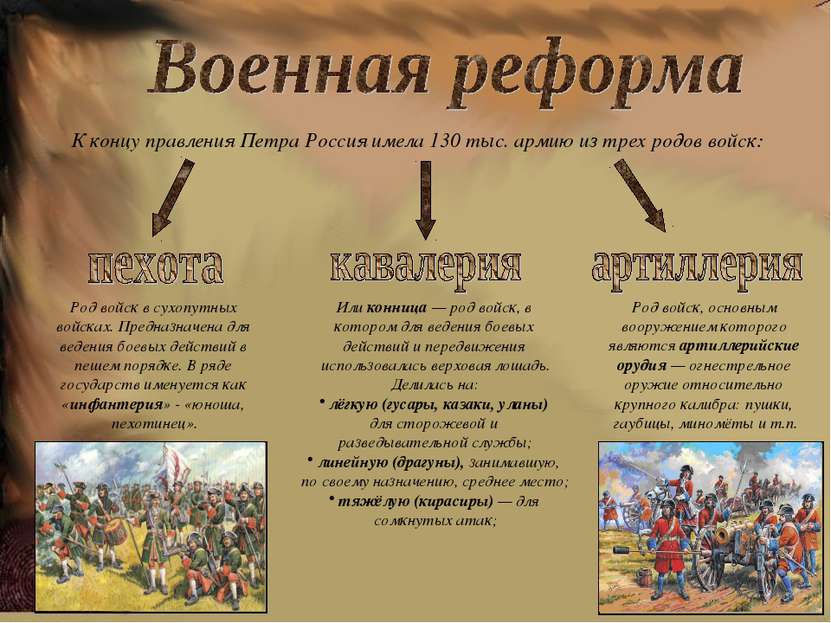К концу правления Петра Россия имела 130 тыс. армию из трех родов войск:  Род...