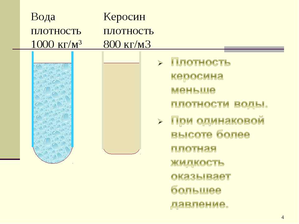 Плотность растительного воды. Плотность жидкости воды кг/м3. Плотность керосина кг/м3. Плотность керосина и воды. Плотность воды керосина и ртути.