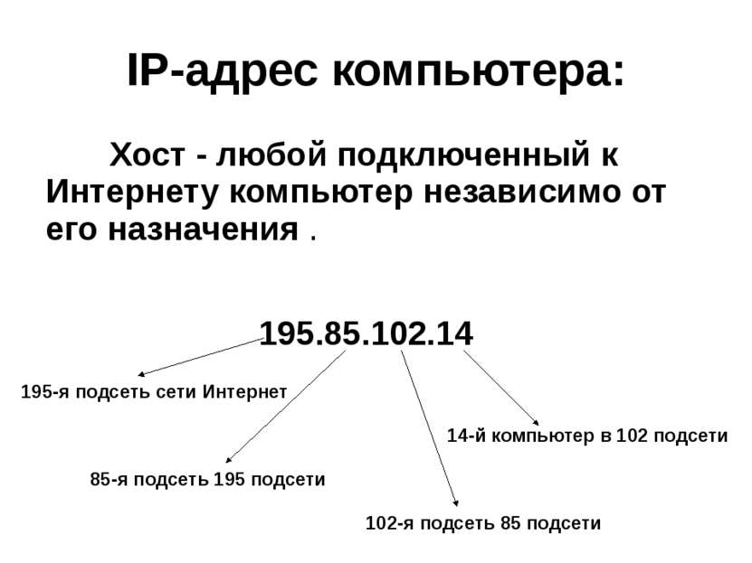 IP-адрес компьютера: Хост - любой подключенный к Интернету компьютер независи...