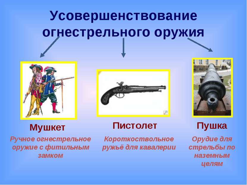 Усовершенствование огнестрельного оружия Ручное огнестрельное оружие с фитиль...