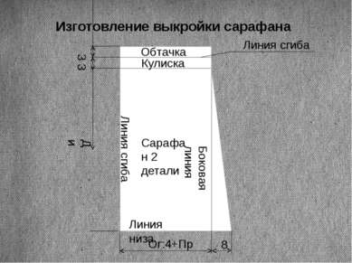 Изготовление выкройки сарафана Ди Линия сгиба Боковая линия Линия низа Ог:4+П...