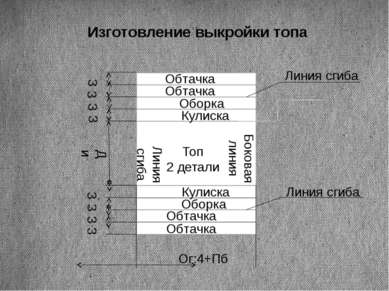 Изготовление выкройки топа Топ 2 детали Линия сгиба Боковая линия Ди Ог:4+Пб ...