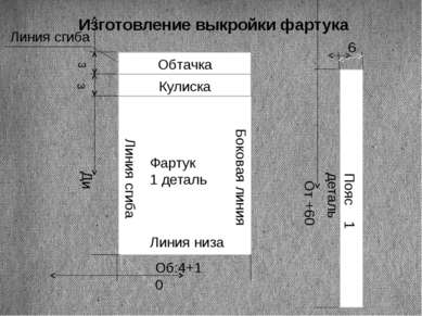 Изготовление выкройки фартука Об:4+10 Ди Фартук 1 деталь Боковая линия Линия ...