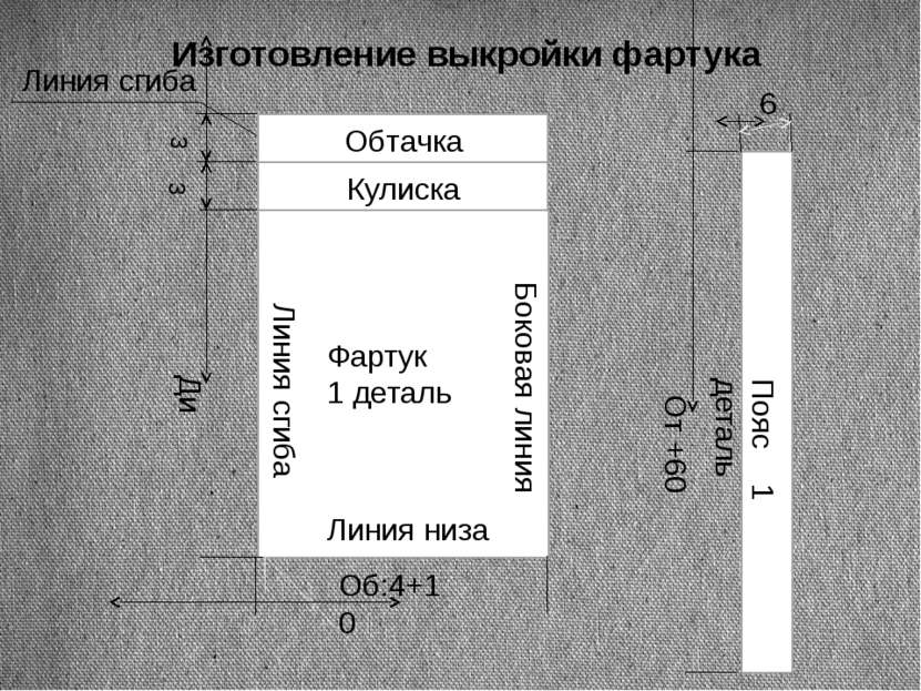 Изготовление выкройки фартука Об:4+10 Ди Фартук 1 деталь Боковая линия Линия ...