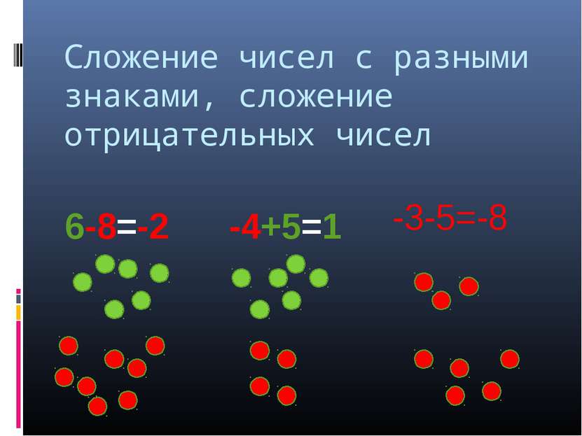 Сложение чисел с разными знаками, сложение отрицательных чисел 6-8=-2 -4+5=1 ...