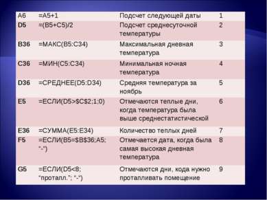 A6 =A5+1 Подсчет следующей даты 1 D5 =(B5+C5)/2 Подсчет среднесуточной темпер...