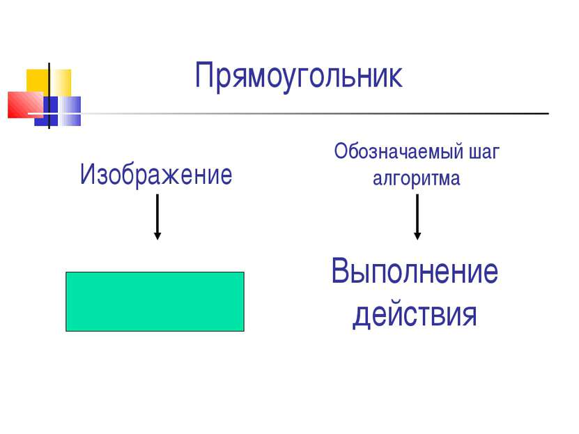 Прямоугольник Выполнение действия Изображение Обозначаемый шаг алгоритма