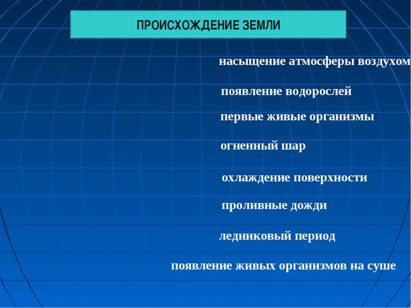 огненный шар ледниковый период насыщение атмосферы воздухом появление водорос...