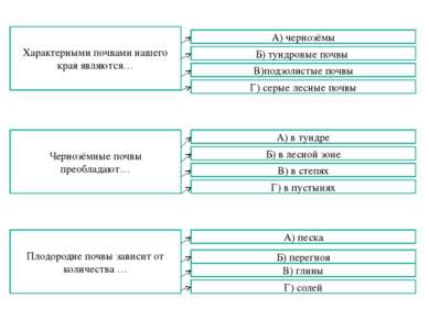 Характерными почвами нашего края являются… А) чернозёмы Б) тундровые почвы В)...