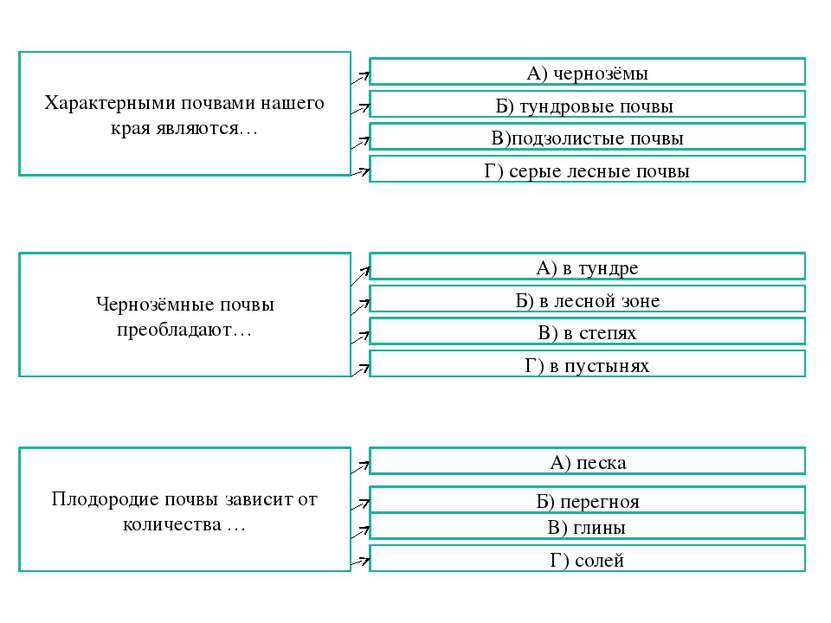 Характерными почвами нашего края являются… А) чернозёмы Б) тундровые почвы В)...