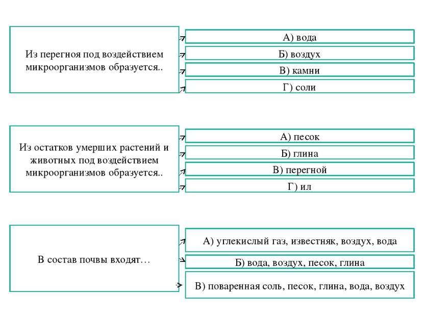 Из перегноя под воздействием микроорганизмов образуется.. А) вода Б) воздух В...