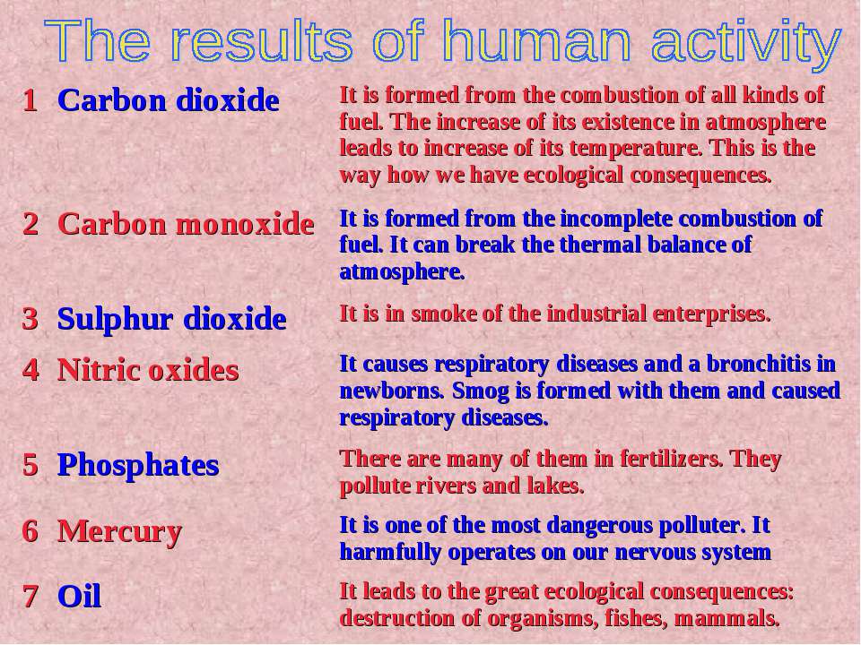 Active humans