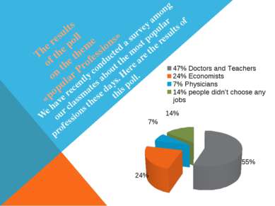 The results of the poll on the theme «popular Professions» We have recently c...