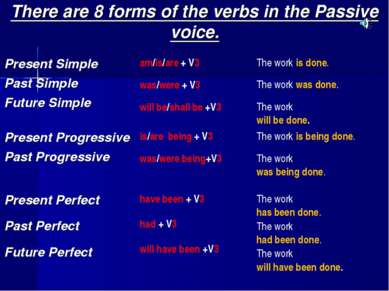 There are 8 forms of the verbs in the Passive voice. Present Simple Past Simp...