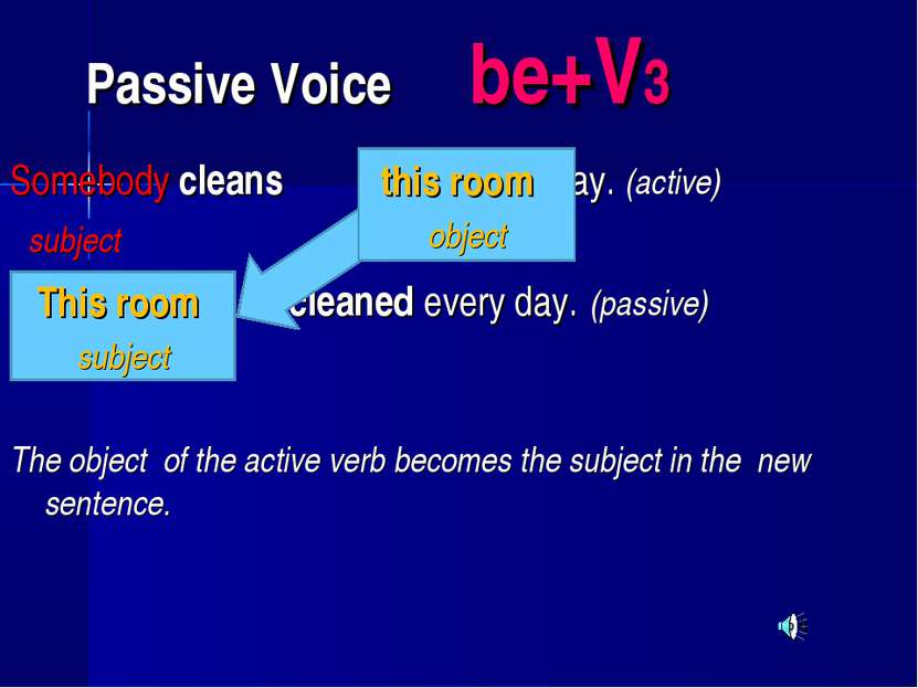 Passive Voice be+V3 Somebody cleans every day. (active) subject is cleaned ev...